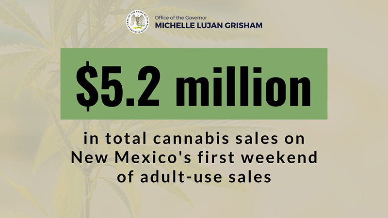 Between midnight on Friday, April 1, and 11:59 p.m. on Sunday, April 3, cannabis retailers made $5,219,575.73 in sales with medical and adult-use purchases combined.