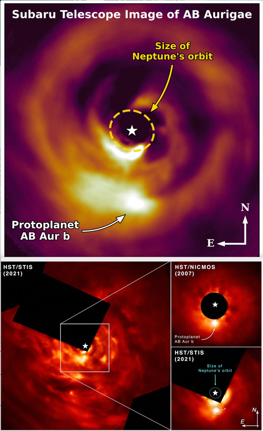 Top: An image from the Hubble Space Telescope demonstrates a comparison of the protoplanet from an image taken in 2007 to an image taken in 2021. Bottom: An image from the Subaru Telescope in Hawaii shows the massive size of the protoplanet forming around AB Aurigae, a very young star in the Auriga constellation about 531 light years from the Sun.