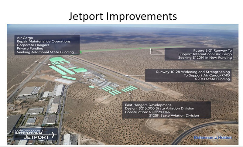 Current and planned improvements at the Doña Ana County International Jetport are one of several vital elements that keep Santa Teresa a viable, attractive hub for international exports, generating more than $2 billion annually.