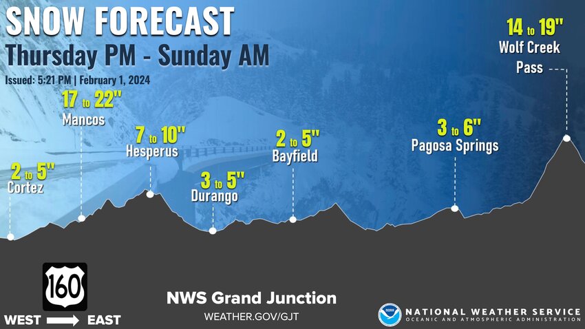 Significant snow this weekend to impact travel - The Pagosa Springs Sun - Vimarsana News