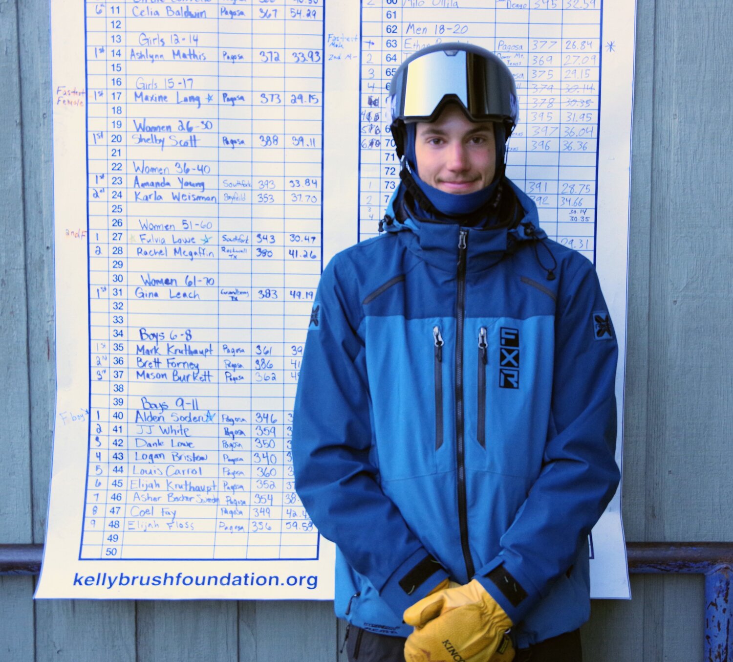 Ethan Bergdolt was the fastest skier of the day at the 85th Winter Bonus Fun Race at Wolf Creek Ski Area on Dec. 21, 2024, logging a time of 26.84 seconds.
