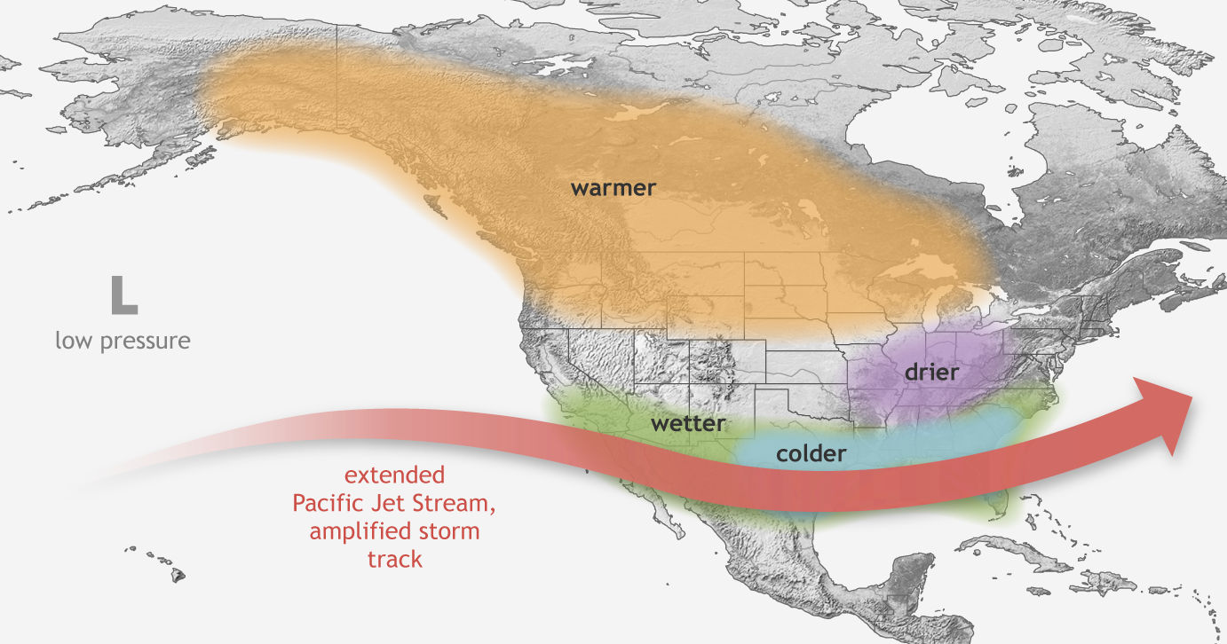 This graphic shows the typical impacts of an El Ni&ntilde;o event on winter weather across the U.S., including wetter conditions in the southwest and southern U.S. and drier conditions in the north. Colorado lies in the more unpredictable middle ground between these patterns, making forecasting what El Ni&ntilde;o may mean more difficult.