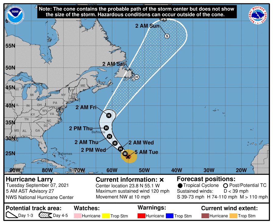 The 5-day forecast of Hurricane Larry